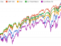 dax-sp-dow.PNG