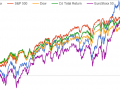 dax-sp-dow.png