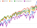 dax-sp-dow.PNG
