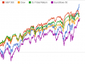 dax-sp-dow.PNG