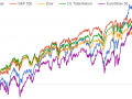 dax-sp-dow.png