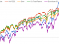 dax-sp-dow.PNG