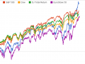 dax-sp-dow.PNG