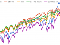 dax-sp-dow.PNG