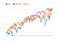 dax-sp-dow_1.png