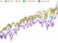 dax-sp-dow.PNG